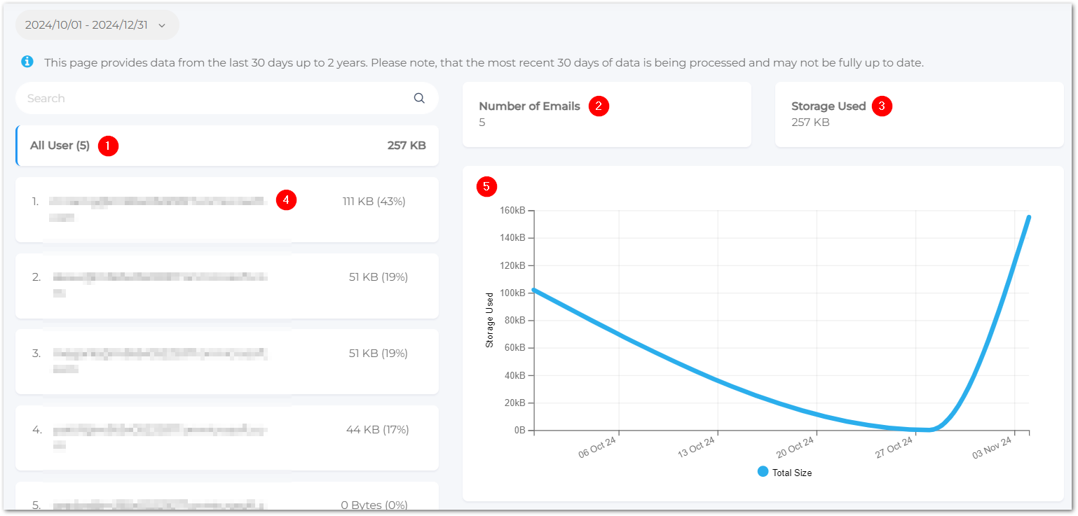 saas_insights_statistics_email storage.png